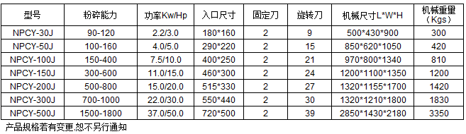 靜音破碎機技術參數